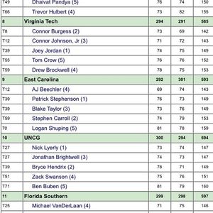 Image post by @ecumensgolf on Instagram