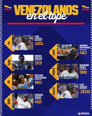 Image post by @mlbvenezuela on Instagram