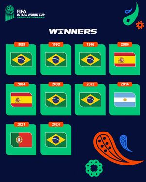 Image post by @fifaworldcup on Instagram