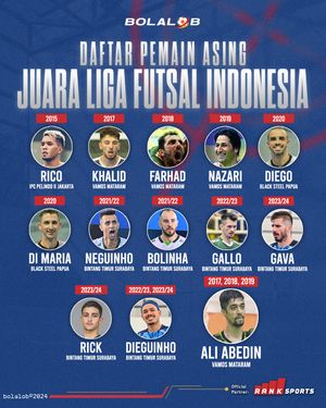 Image post by @bolalobfutsal on Instagram