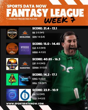 Image post by @sportsdatanow on Instagram