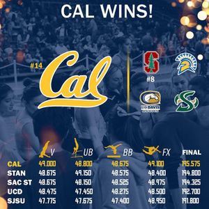 Image post by @calwgym on Instagram