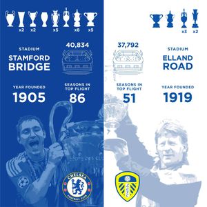 Image post by @888sport on Instagram