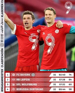Image post by @fcbayern on Instagram
