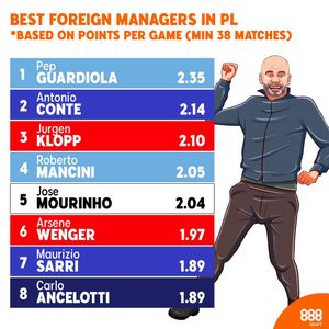 Image post by @888sport on Instagram