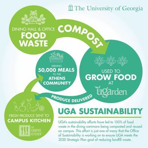 Image post by @universityofga on Instagram