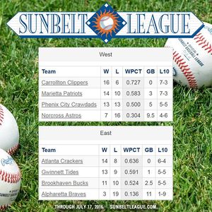 Image post by @sunbeltleague on Instagram