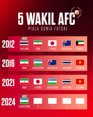 Image post by @bolalobfutsal on Instagram