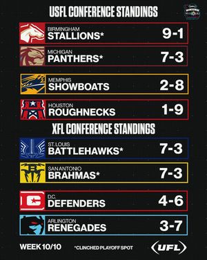 Video post by @ufl on TikTok