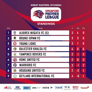 Image post by @sgpremierleague on Instagram