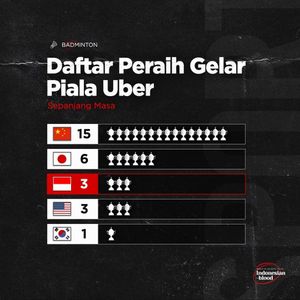 Image post by @indonesianblood on Instagram