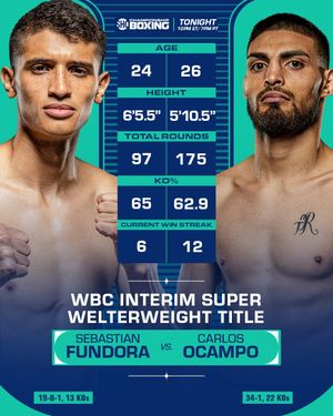 Image post by @showtimeboxing on Instagram