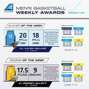 Image post by @umbcbasketball on Instagram