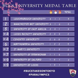 Image post by @bucssport on Instagram