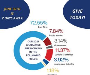Image post by @penncareylaw_alumni on Instagram