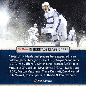 Image post by @pr_nhl on Instagram