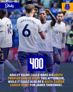 Image post by @Everton on Twitter