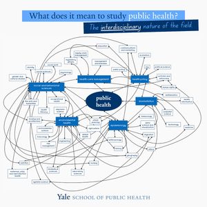 Image post by @YaleSPH on Twitter