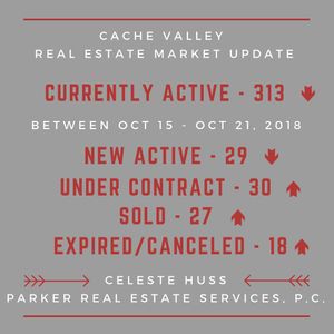 Image post by @loganrealtor on Instagram