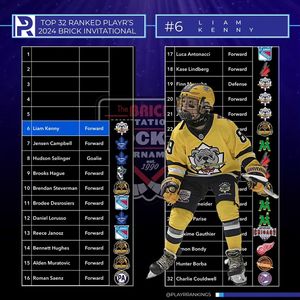 Image post by @playrrankings on Instagram