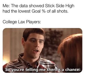 Image post by @sidewallzlacrosse on Instagram