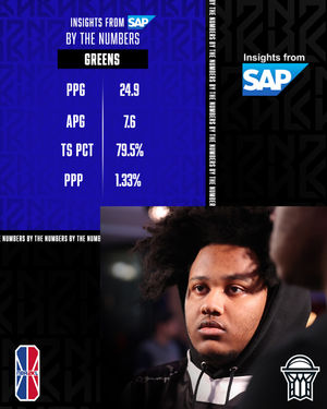 Image post by @nba2kleague on Instagram