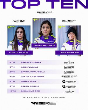 Image post by @wseriesracing on Instagram