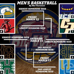 Image post by @bigwestsports on Instagram