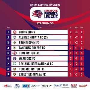 Image post by @sgpremierleague on Instagram