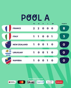 Image post by @rugbyworldcup on Instagram