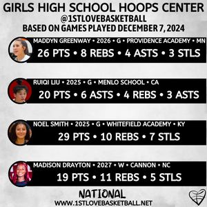 Image post by @1stlovebasketball on Instagram