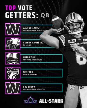 Image post by @cfl on Instagram