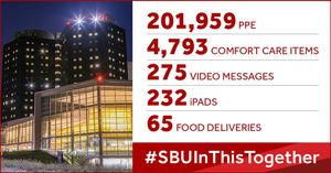 Image post by @stonybrooku on Instagram
