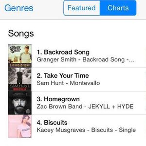 Image post by @grangersmith on Instagram