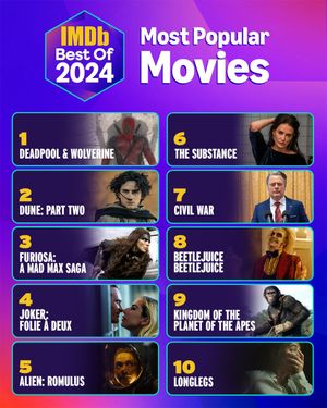 Image post by @IMDb on Twitter