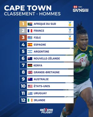 Image post by @sevensrugbyfra on Instagram