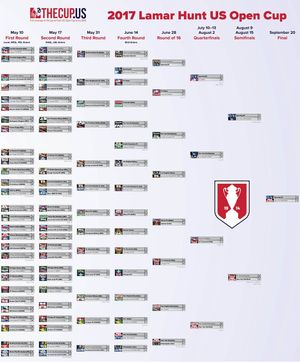 Image post by @usopencup on Instagram