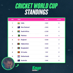 Image post by @kayosports on Instagram