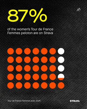Image post by @strava on Instagram