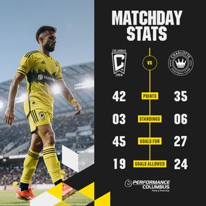 Image post by @ColumbusCrew on Twitter