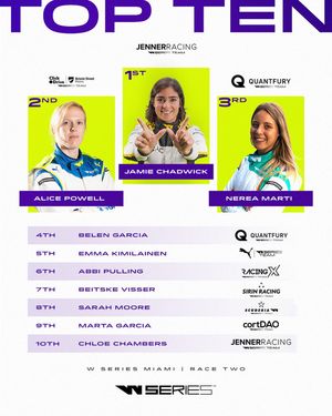 Image post by @wseriesracing on Instagram