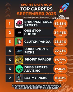 Image post by @SportsDataNow on Twitter