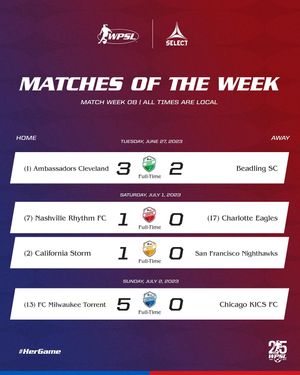 Image post by @wpsl on Instagram