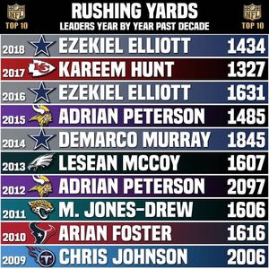 Image post by @nflxnbapolls on Instagram