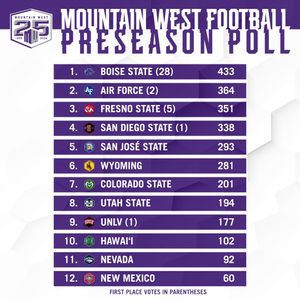 Image post by @mountainwestconference on Instagram