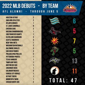 Image post by @mlbazfallleague on Instagram