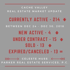 Image post by @loganrealtor on Instagram