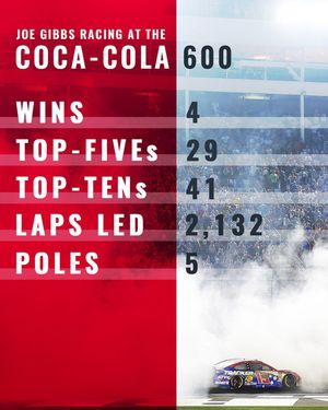 Image post by @joegibbsracing on Instagram
