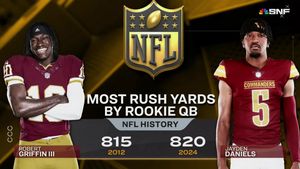 Image post by @NFL on Twitter
