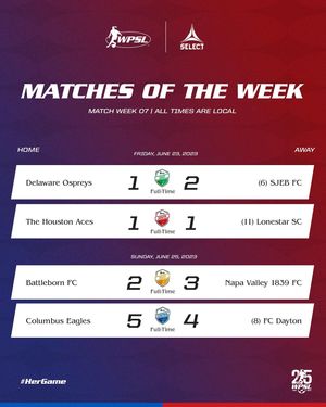 Image post by @wpsl on Instagram